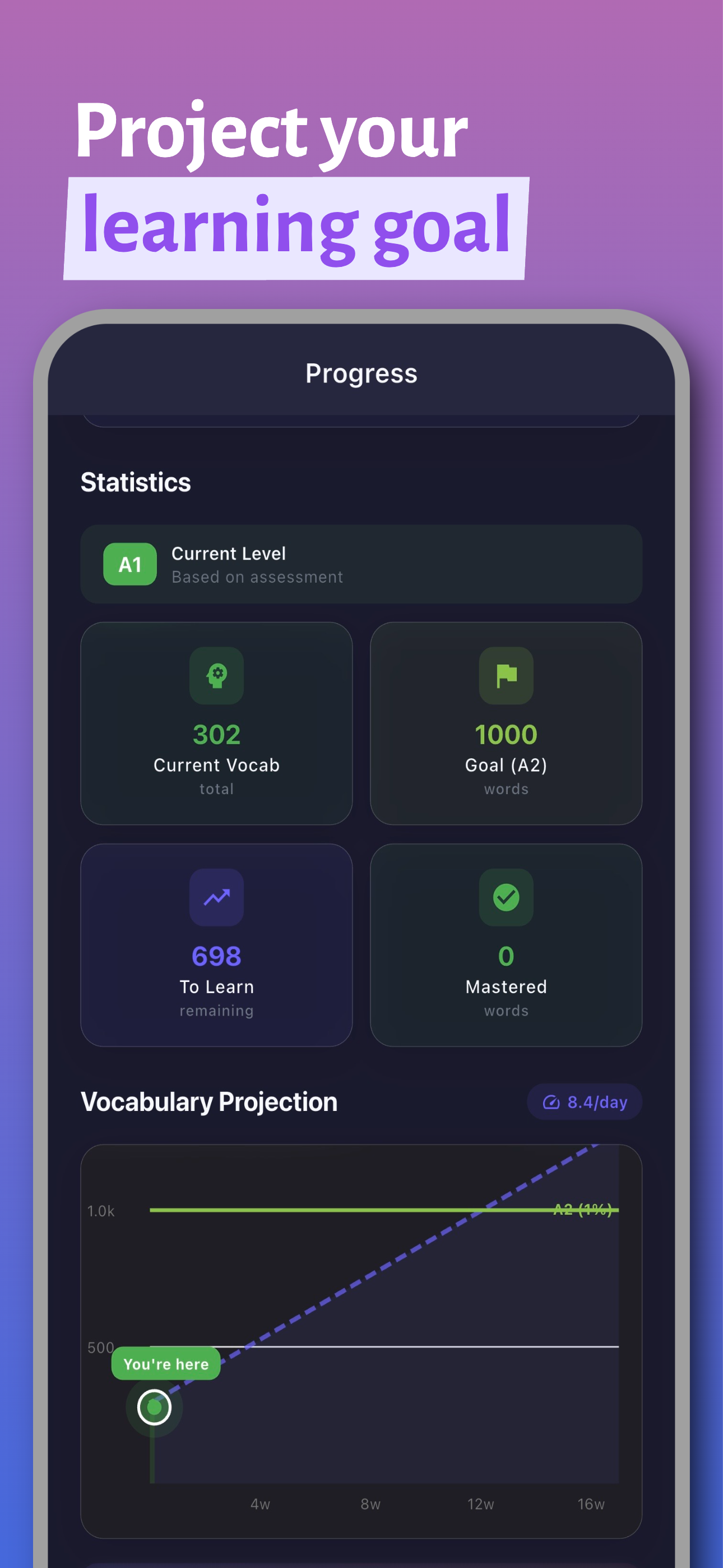 VocaSwipe vocabulary goal projection showing estimated time to reach each CEFR level